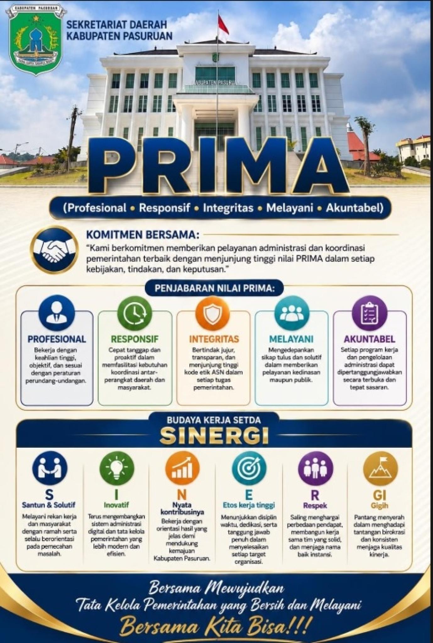 PRIMA (PROFESIONAL, RESPONSIF, INTEGRITAS, MELAYANI, AKUNTABEL